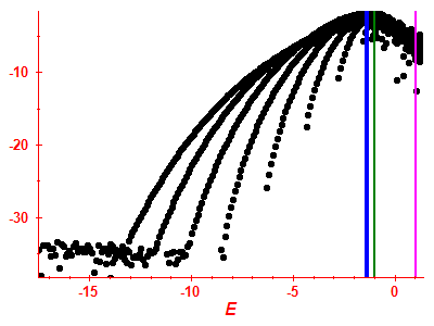 Strength function log